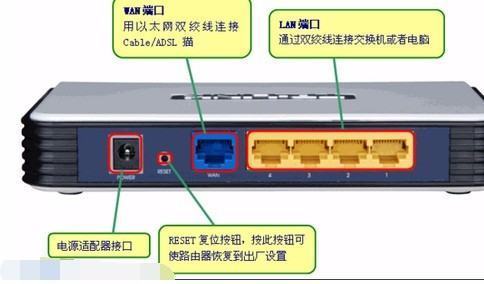 路由器密码忘记了怎么办