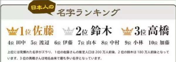 日本男生的陈客民加并酸控即姓氏有哪些？