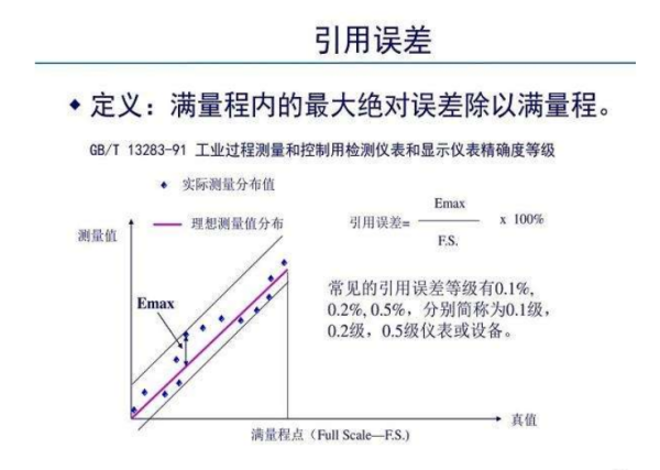 什么来自是最大引用误差？