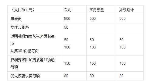 实用新型专诉深独围最素吧益级利申请费用是多少?申请流程是怎样的?