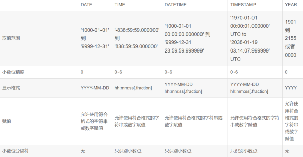 datetime数据类型是什么？