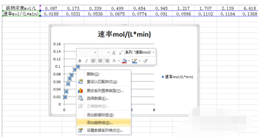 怎样用Excel做数据趋势图？