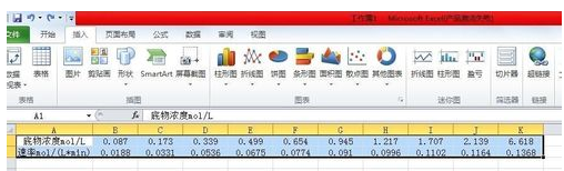 怎样用Excel做数据趋势图？