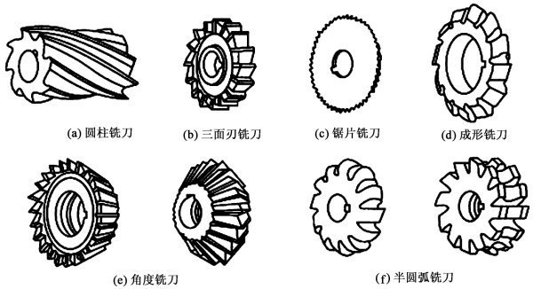 什么是铣削加工？