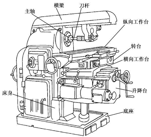 什么是铣削加工？