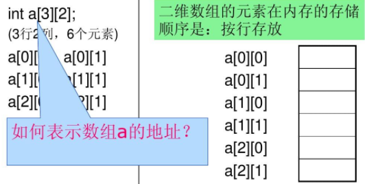 c语言二维数组如何定义字符串？？？？急。。。