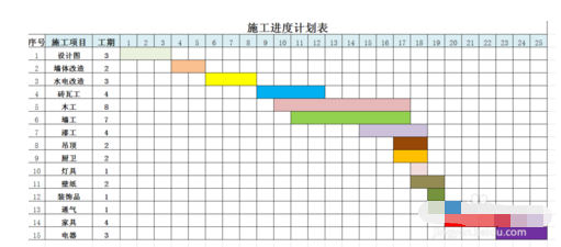 关于在EXCEL中如何用公式做时间进度