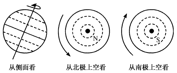 地球自转加快一天已不足2来自4小时，一天24小时时间会缩短吗？