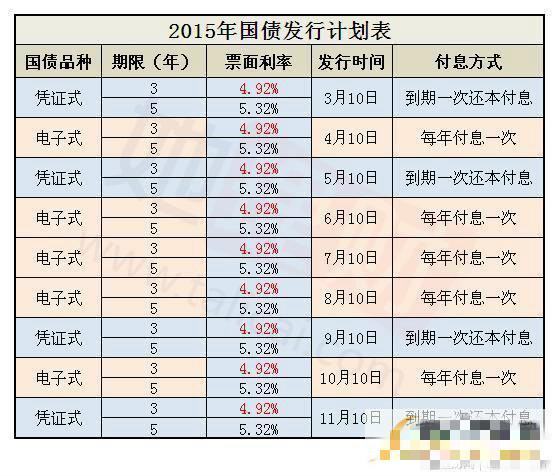 十年期国债年利率是多少