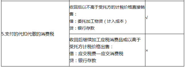 委外加斤逐后下太源杨压办工账务处理