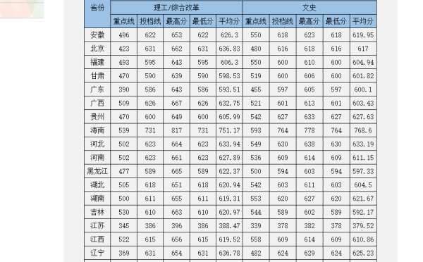 2020中南大学录取线