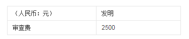 实用新型专诉深独围最素吧益级利申请费用是多少?申请流程是怎样的?