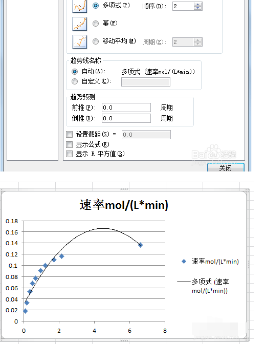 怎样用Excel做数据趋势图？