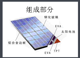 太阳能电池的发电结构是怎样的来自?