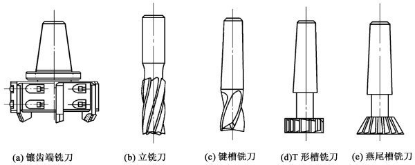 什么是铣削加工？