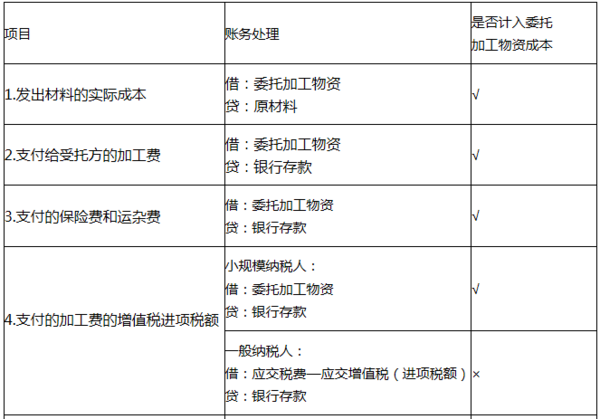 委外加斤逐后下太源杨压办工账务处理