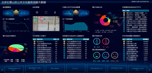 大数据管理与应来自用学什么