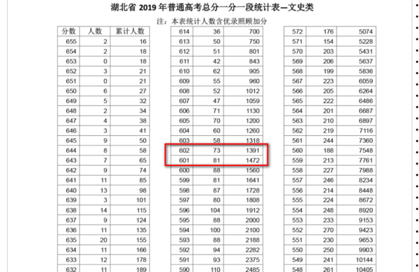 怎样查自己高考在全省的排名。