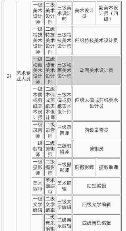 各系列专业技术职称一览表