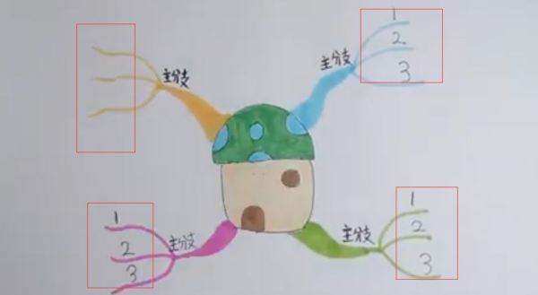 数学四年级下册思维导图怎么画？