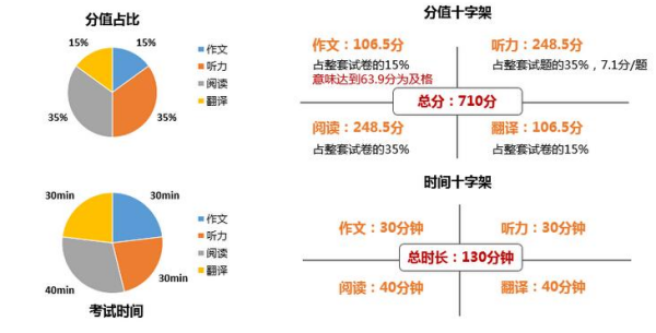 占比计算公式怎来自么算？