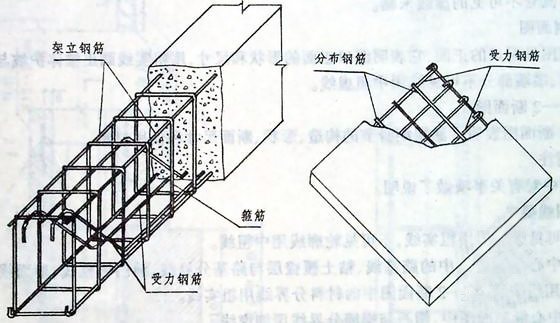 钢筋混凝土结构ft与fy表示什么意思?