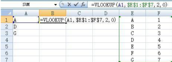 e轮超将额xcel中的VLOOKUP函数是什么意思？