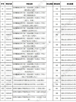 深圳20来自21中考录取分数线一览表带式序刘材鲁