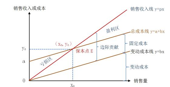 什么叫降镇取斗井边际贡献率？