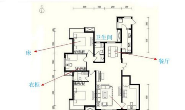 如何看懂房屋平来自面图