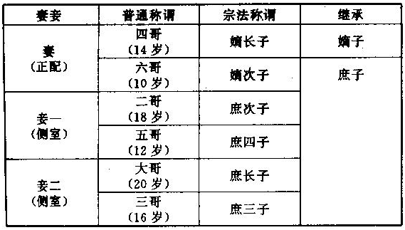 庶子是什么意思