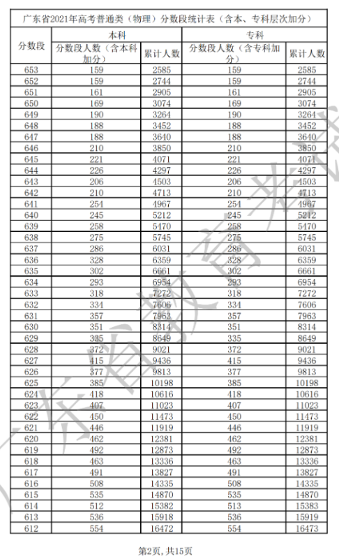 2021年高考位次排名