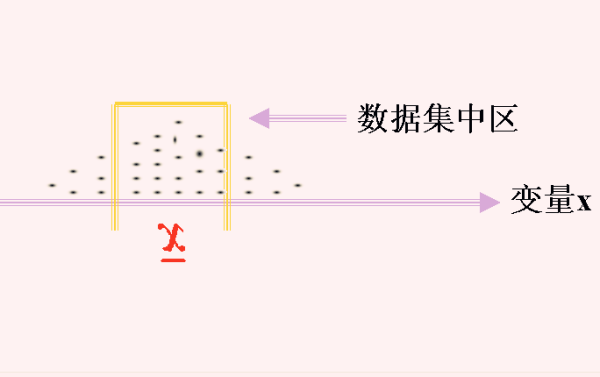 什么叫算术平均数只子虽通需阻边？