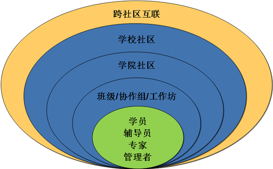 全国中小学教师网络研修平台 研修任务怎么完成