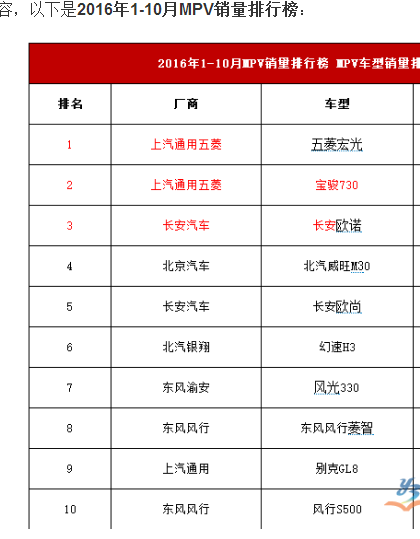 mpv排行榜前十名是怎样的?来自