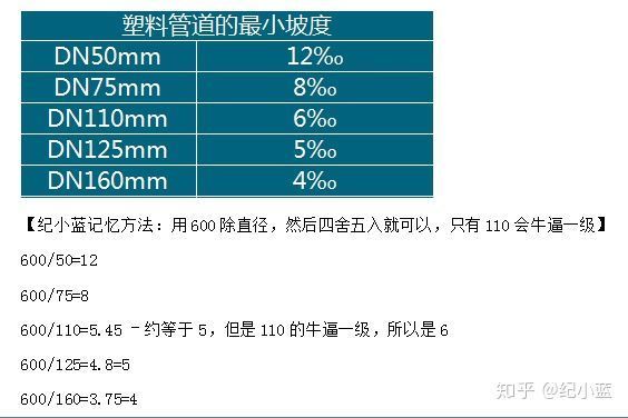 一级建造师机电实务哪个老师讲的好