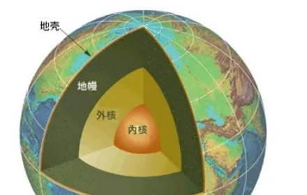 陆地上的地壳主要成分是什么元素