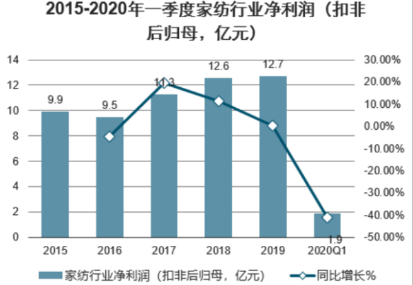 扣非净利润是什么意思？