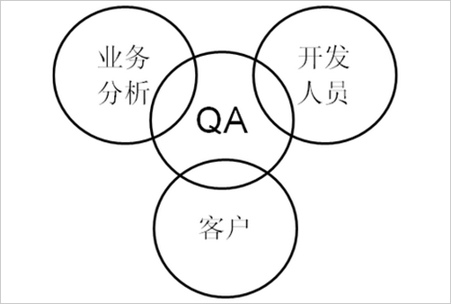 QA,Q齐术散识C各是什么意思啊!