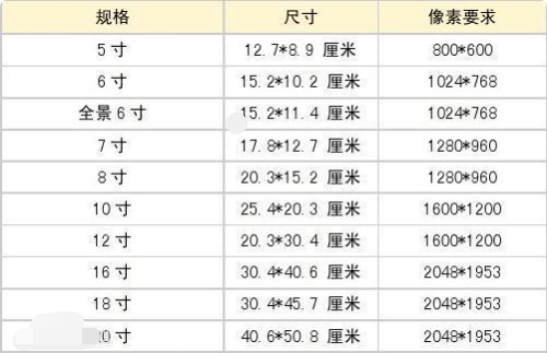 60寸照片是多少厘米大？