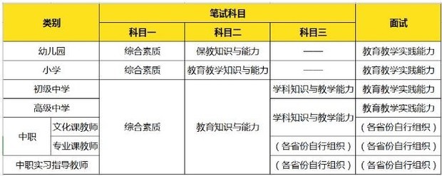 2021教师资格证考试上半年考试时间