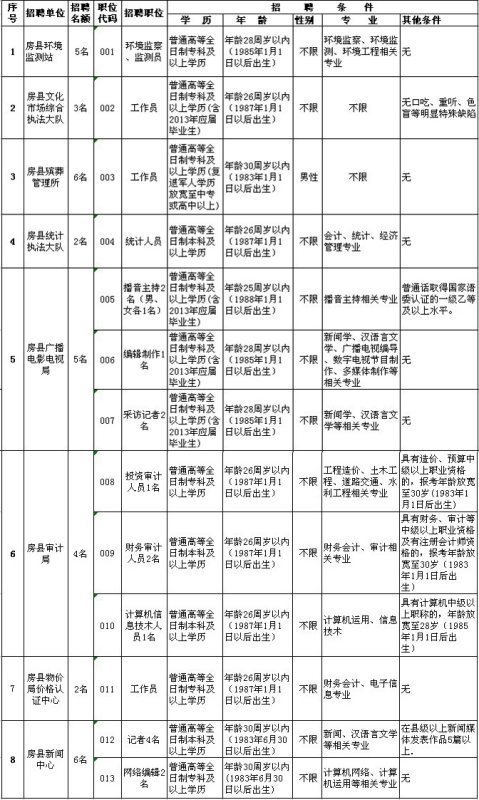 事业单位公开招聘人员暂行规定的内容介绍