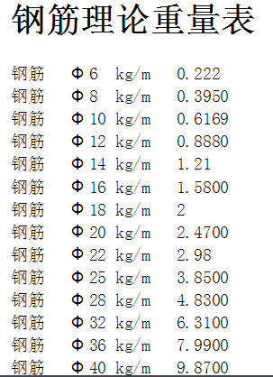 钢筋的理论重量来自表