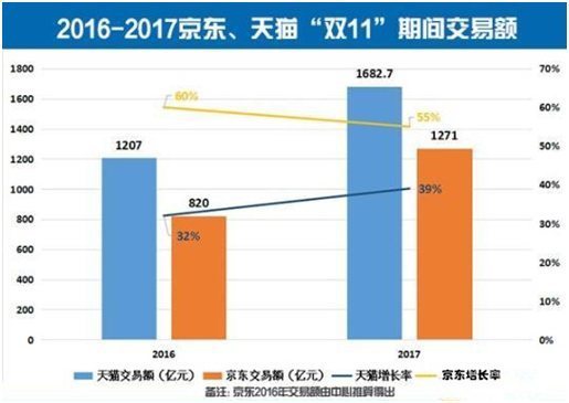 电子商务介常的核心是什么?