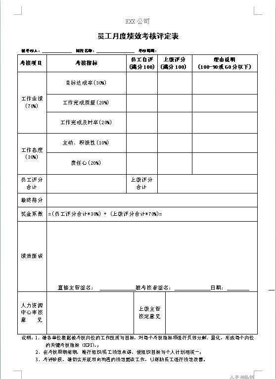 员工绩效考核表格式是什么？