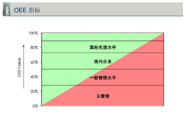 什么是OEE？