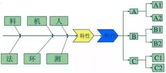 人机料法环测6要素是什么？