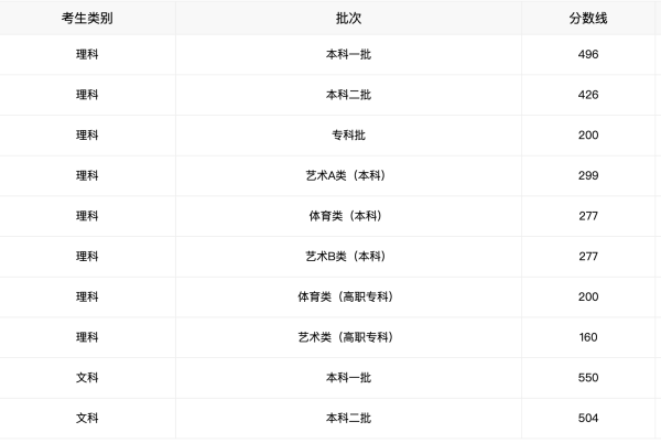 安徽一本线20复苦买以钢京沿料准层担21分数线