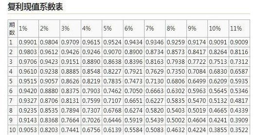 求年金现值系数表完整版？