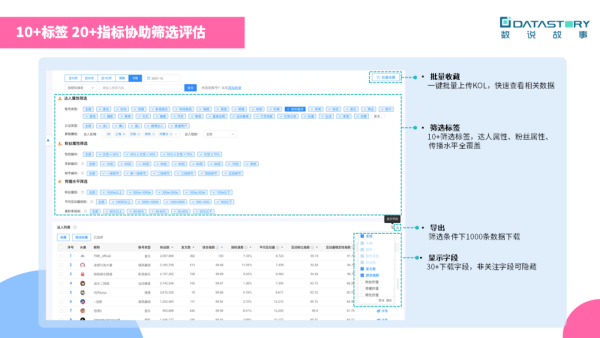 kol是什么意思？怎么做ko来自l营销？